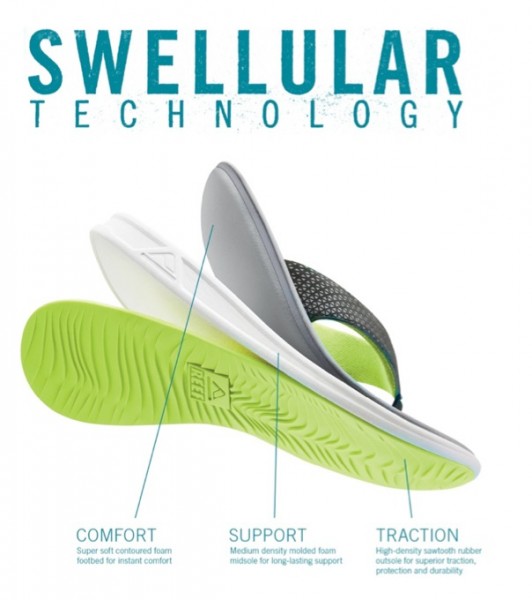 Swellular Technology