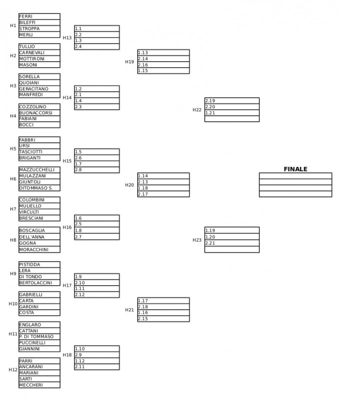 FOGLIO LONGBOARD CONTEST